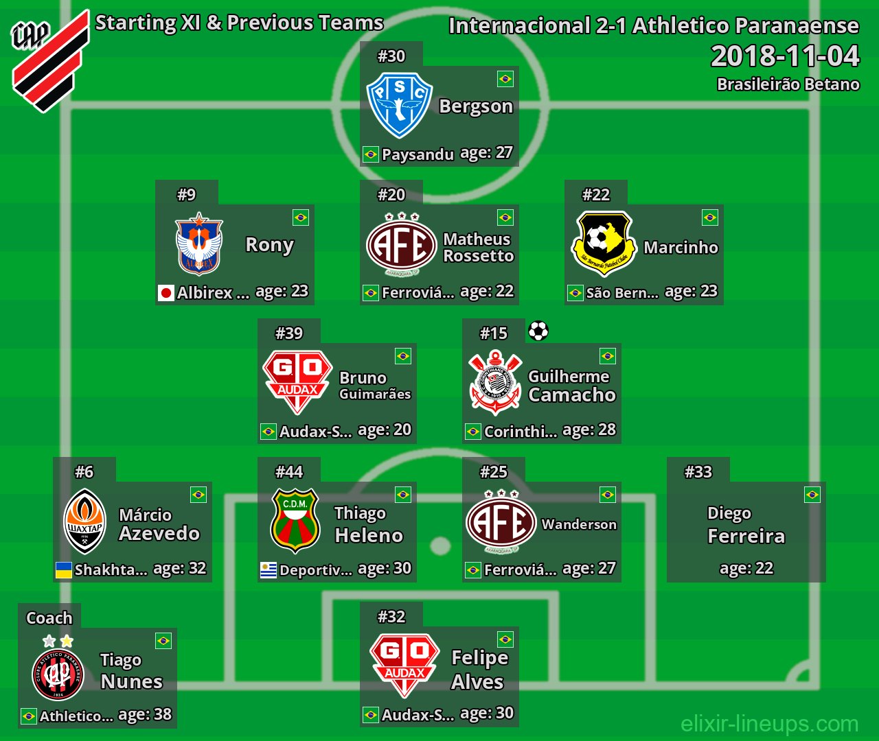 Athletico Paranaense Starting XI & Previous Teams 2018-11-04