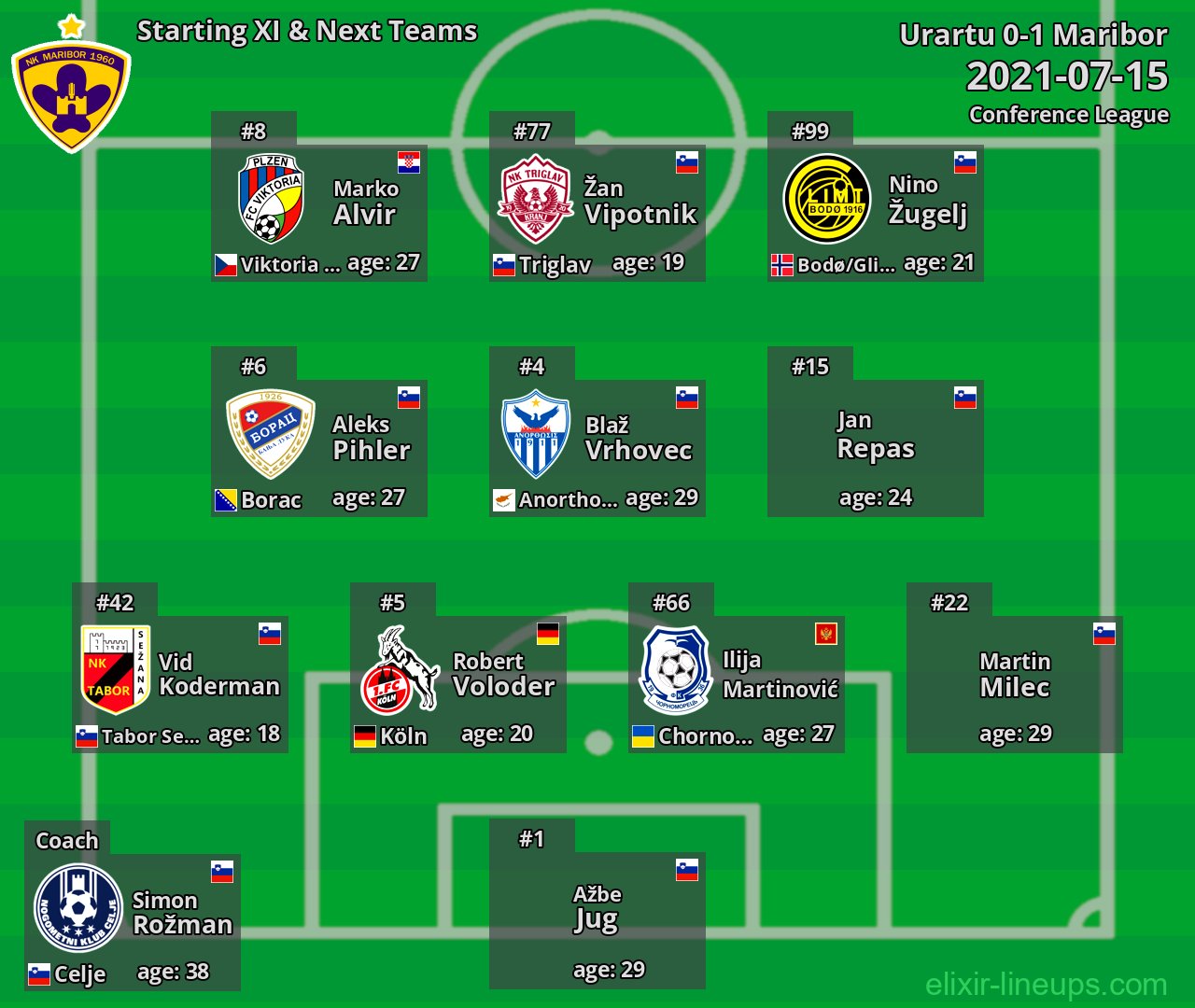 Maribor Starting XI & Next Teams 2021-07-15
