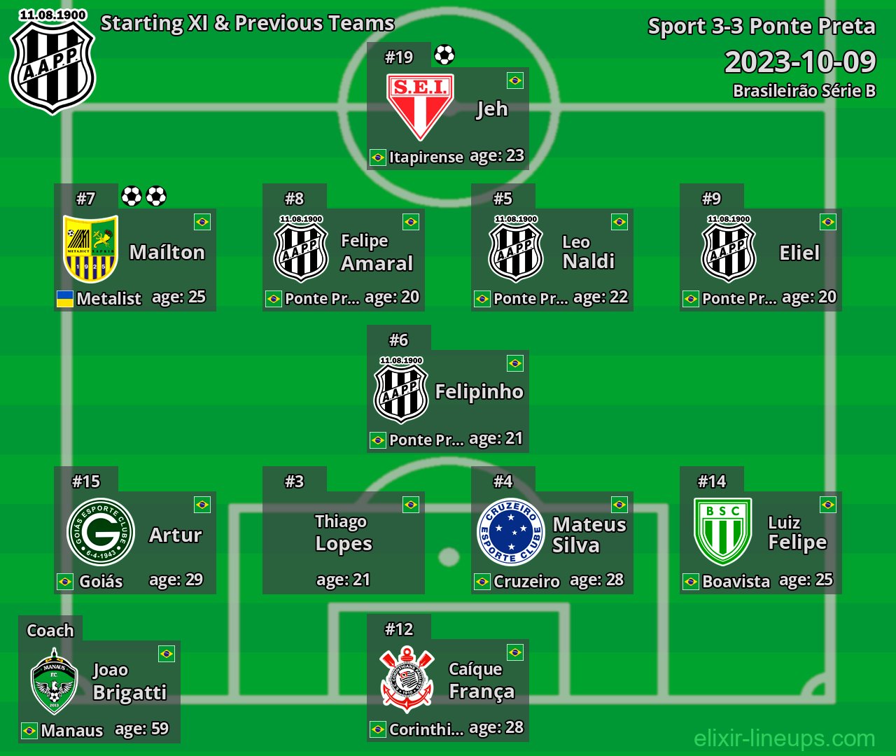 Ponte Preta Starting XI & Previous Teams 2023-10-09