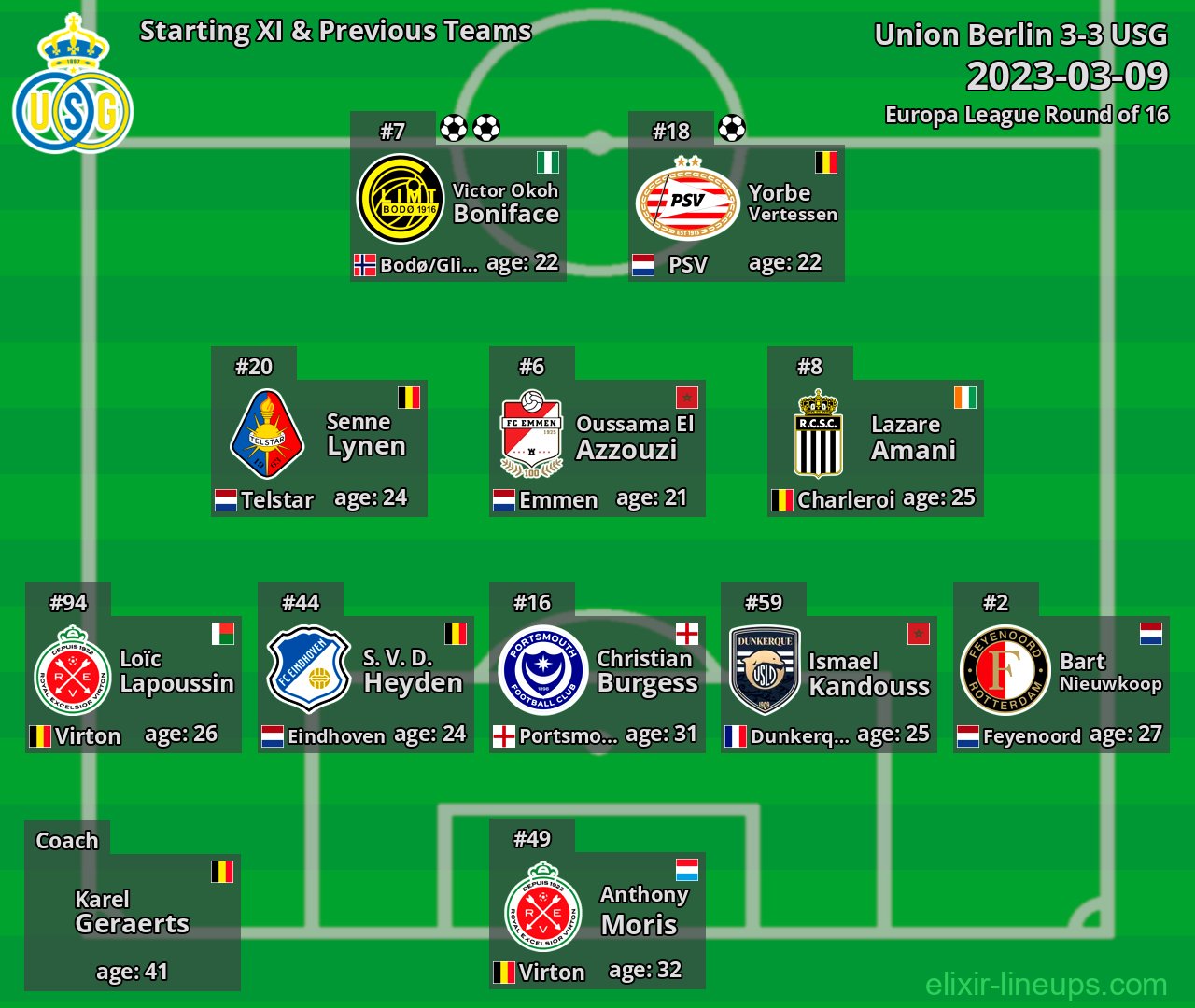 USG Starting XI & Previous Teams 2023-03-09