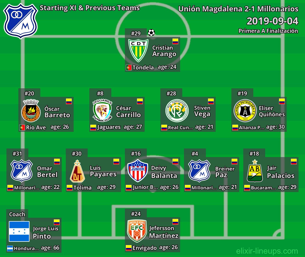 Millonarios Starting XI & Previous Teams 2019-09-04