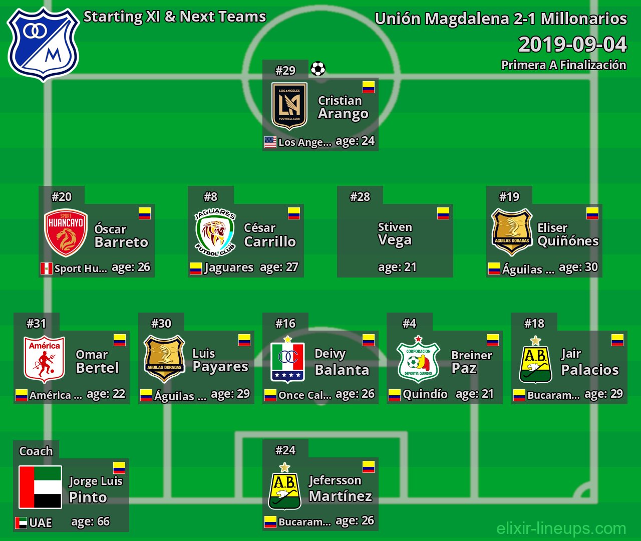Millonarios Starting XI & Next Teams 2019-09-04