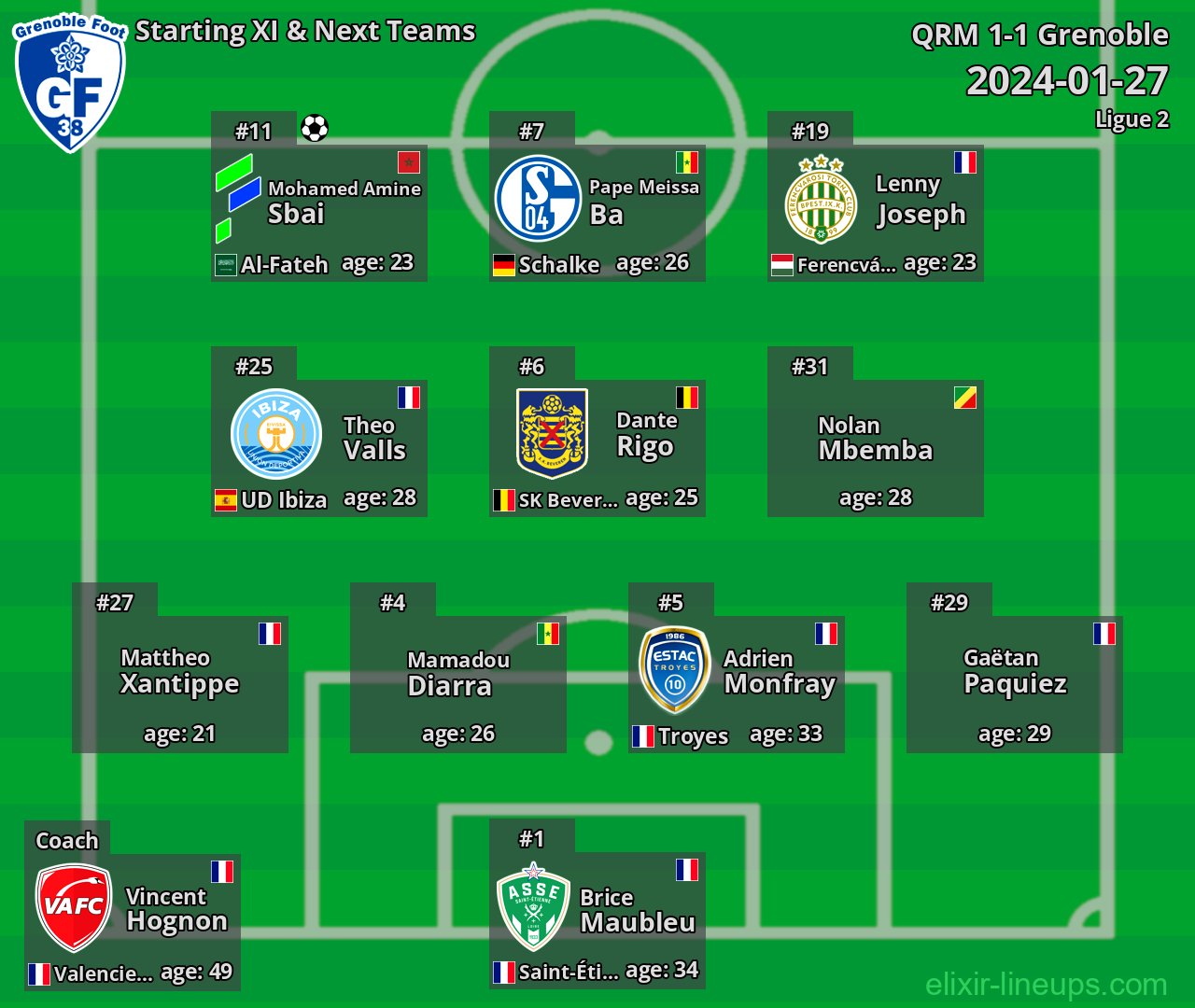 Grenoble Starting XI & Next Teams 2024-01-27