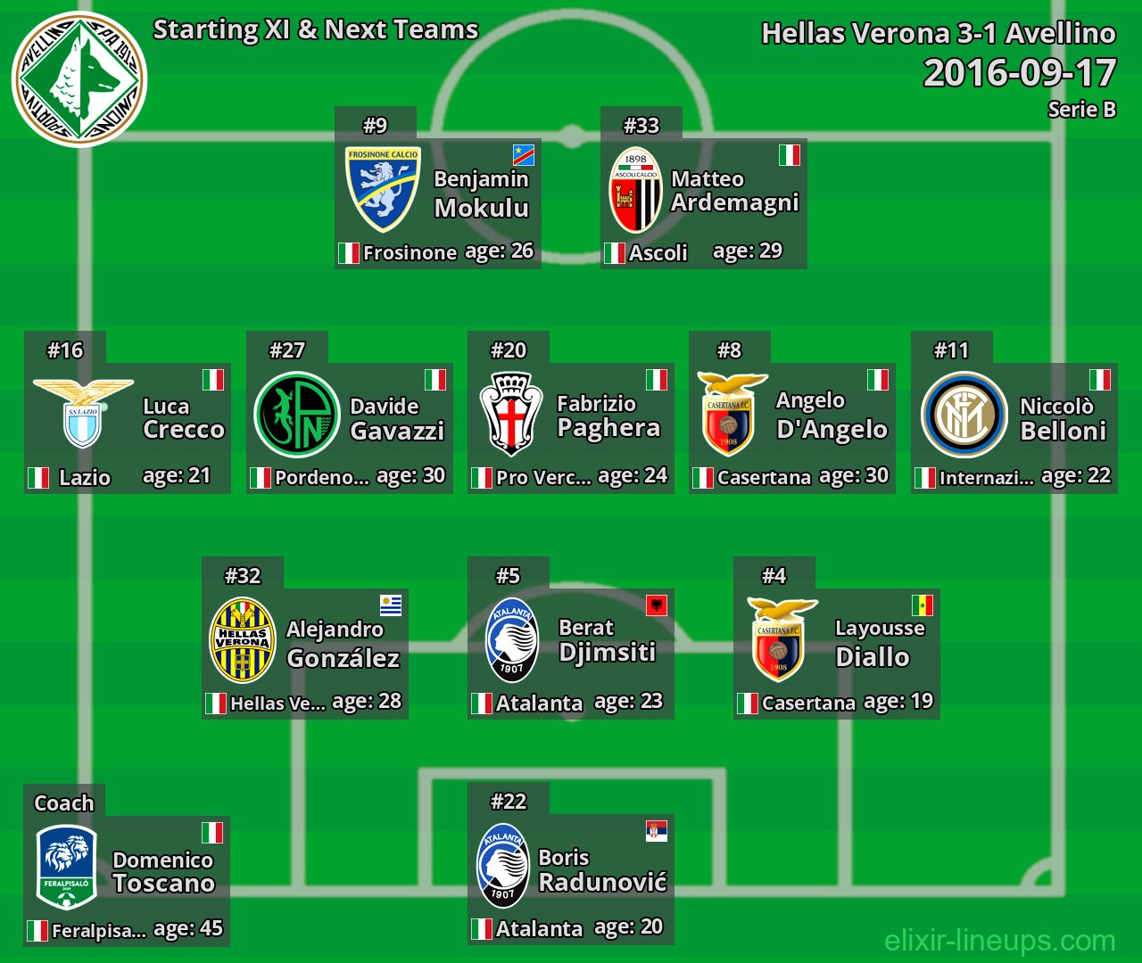 Avellino Starting XI & Next Teams 2016-09-17