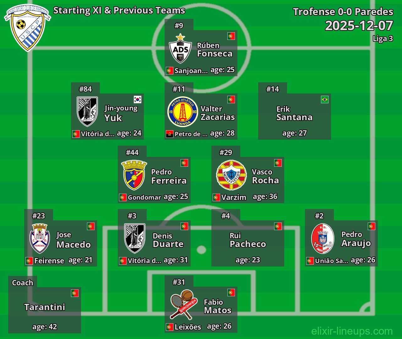 Paredes Starting XI & Previous Teams 2025-12-07