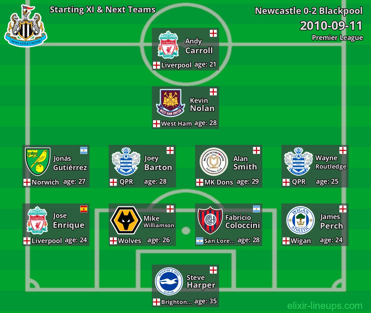 Newcastle Starting XI & Next Teams 2010-09-11