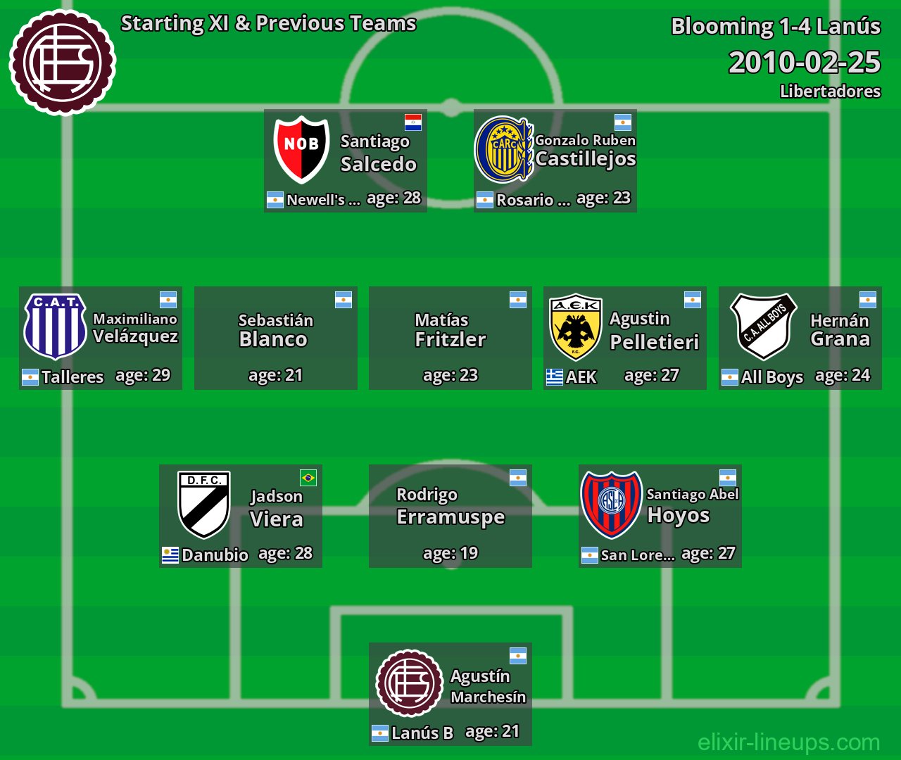 Lanús Starting XI & Previous Teams 2010-02-25