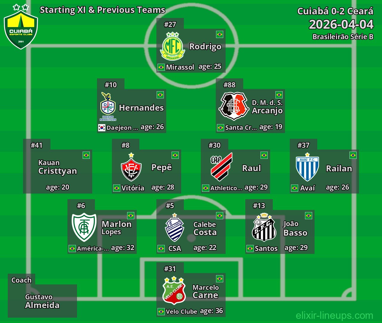 Cuiabá Starting XI & Previous Teams 2026-04-04