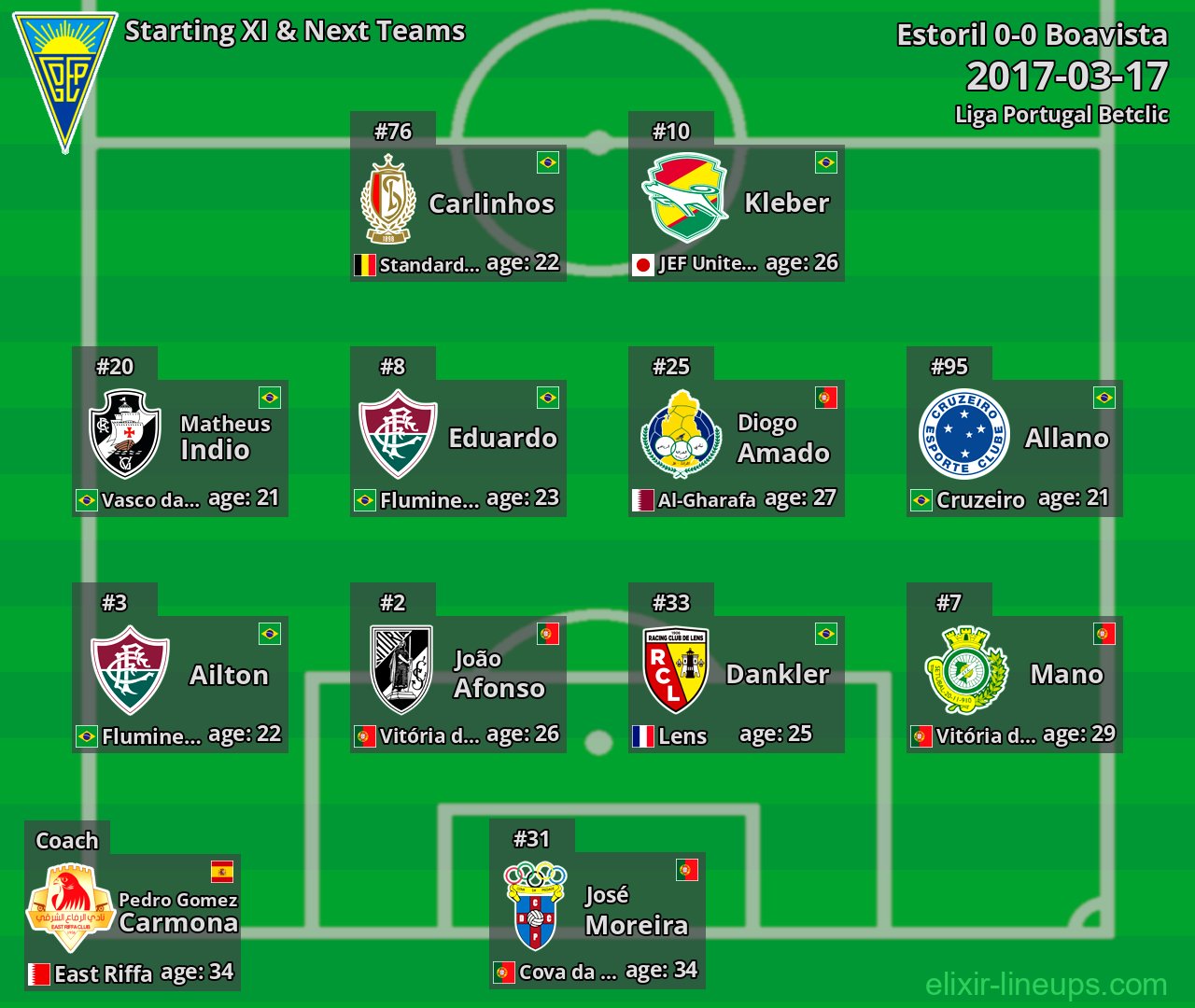 Estoril Starting XI & Next Teams 2017-03-17