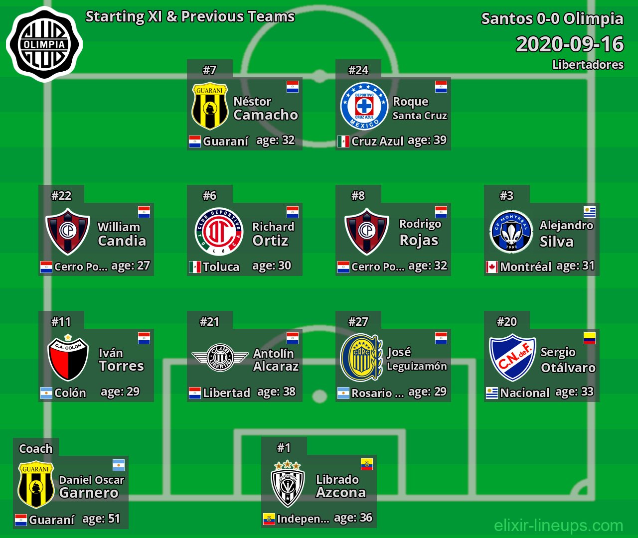 Olimpia Starting XI & Previous Teams 2020-09-16