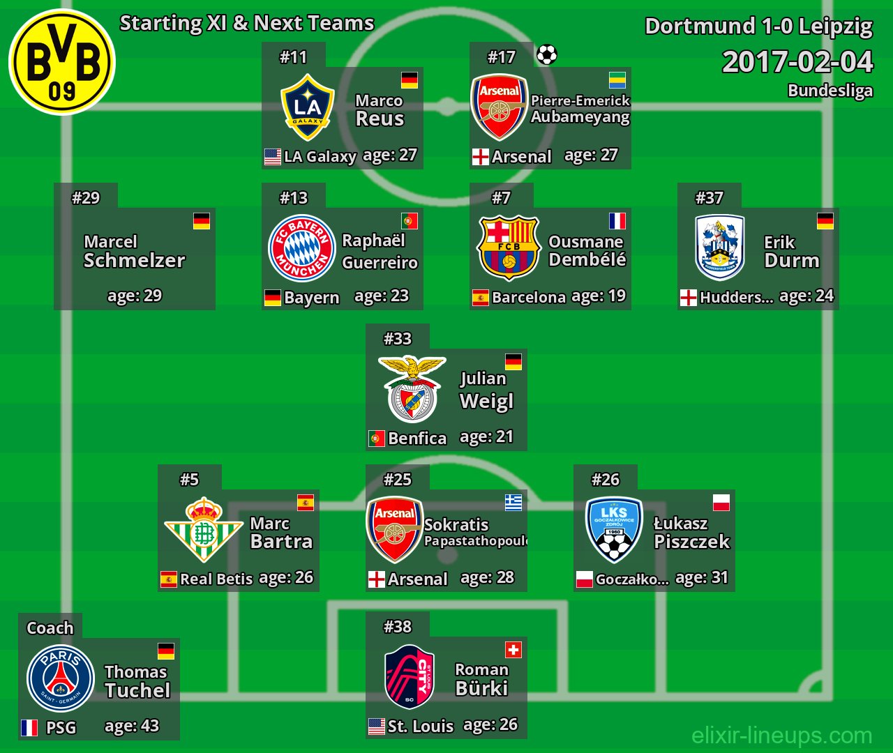 Dortmund Starting XI & Next Teams 2017-02-04