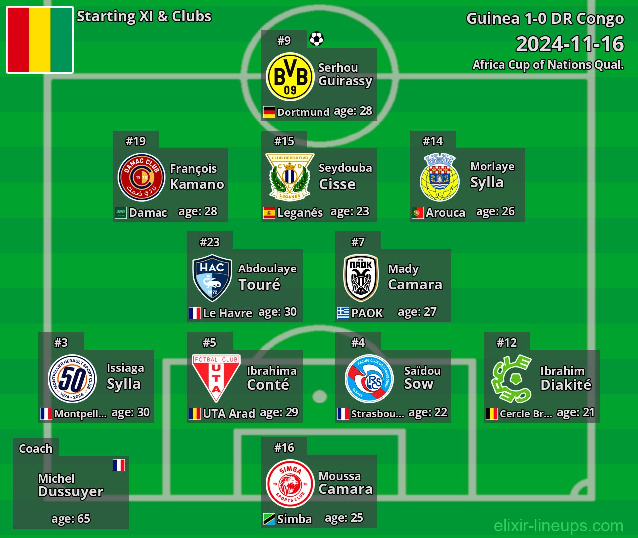 Guinea Starting XI 2024-11-16