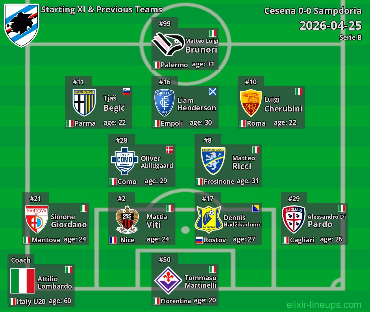 Sampdoria Starting XI & Previous Teams 2026-04-25