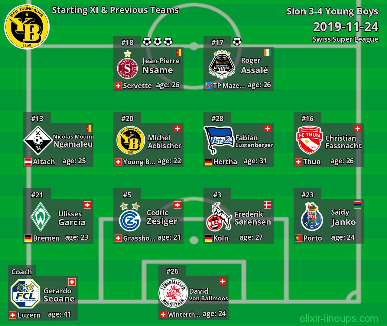 Young Boys Starting XI & Previous Teams 2019-11-24