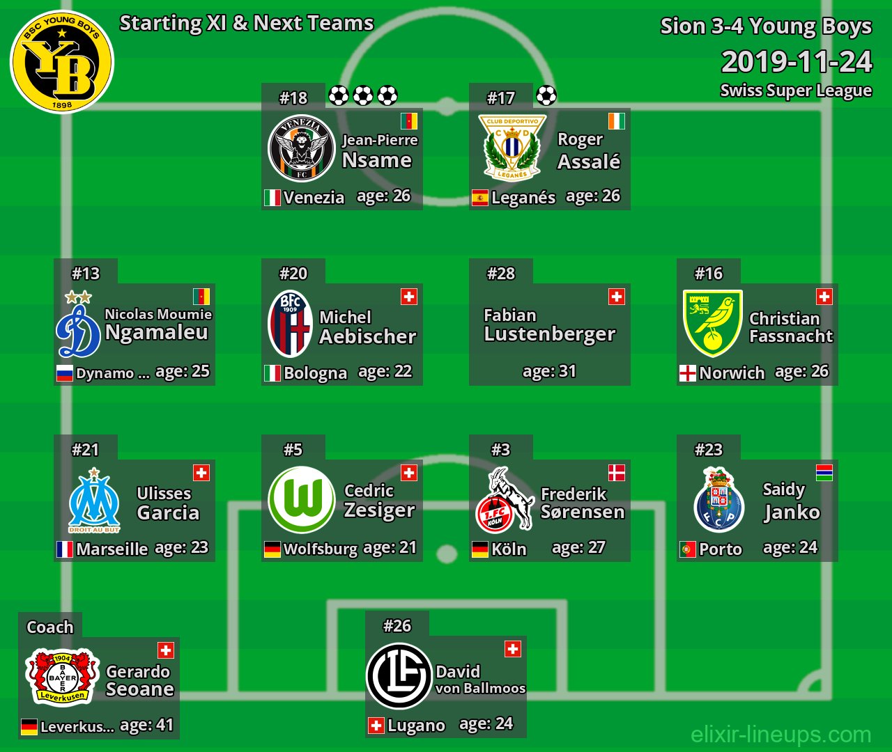 Young Boys Starting XI & Next Teams 2019-11-24