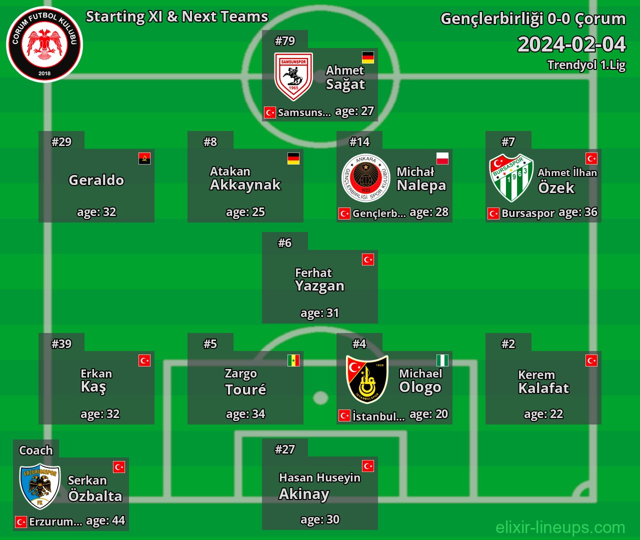 Çorum Starting XI & Next Teams 2024-02-04