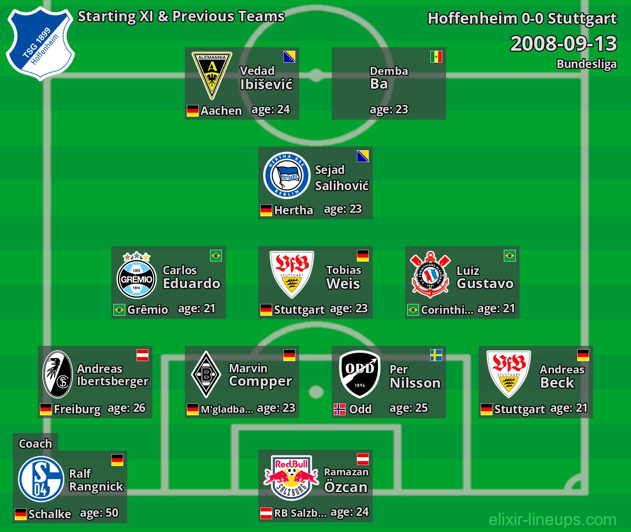 Hoffenheim Starting XI & Previous Teams 2008-09-13