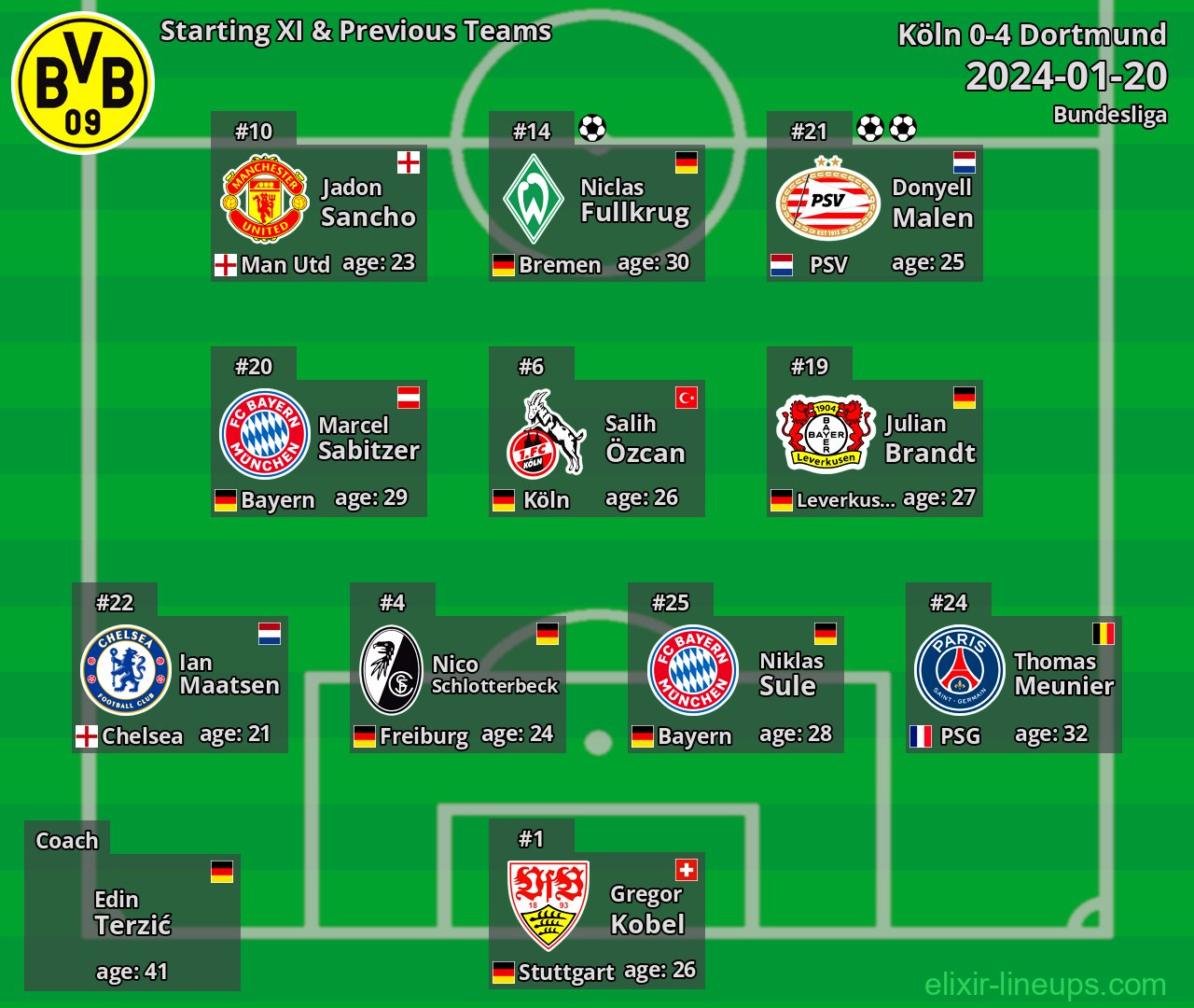 Dortmund Starting XI & Previous Teams 2024-01-20