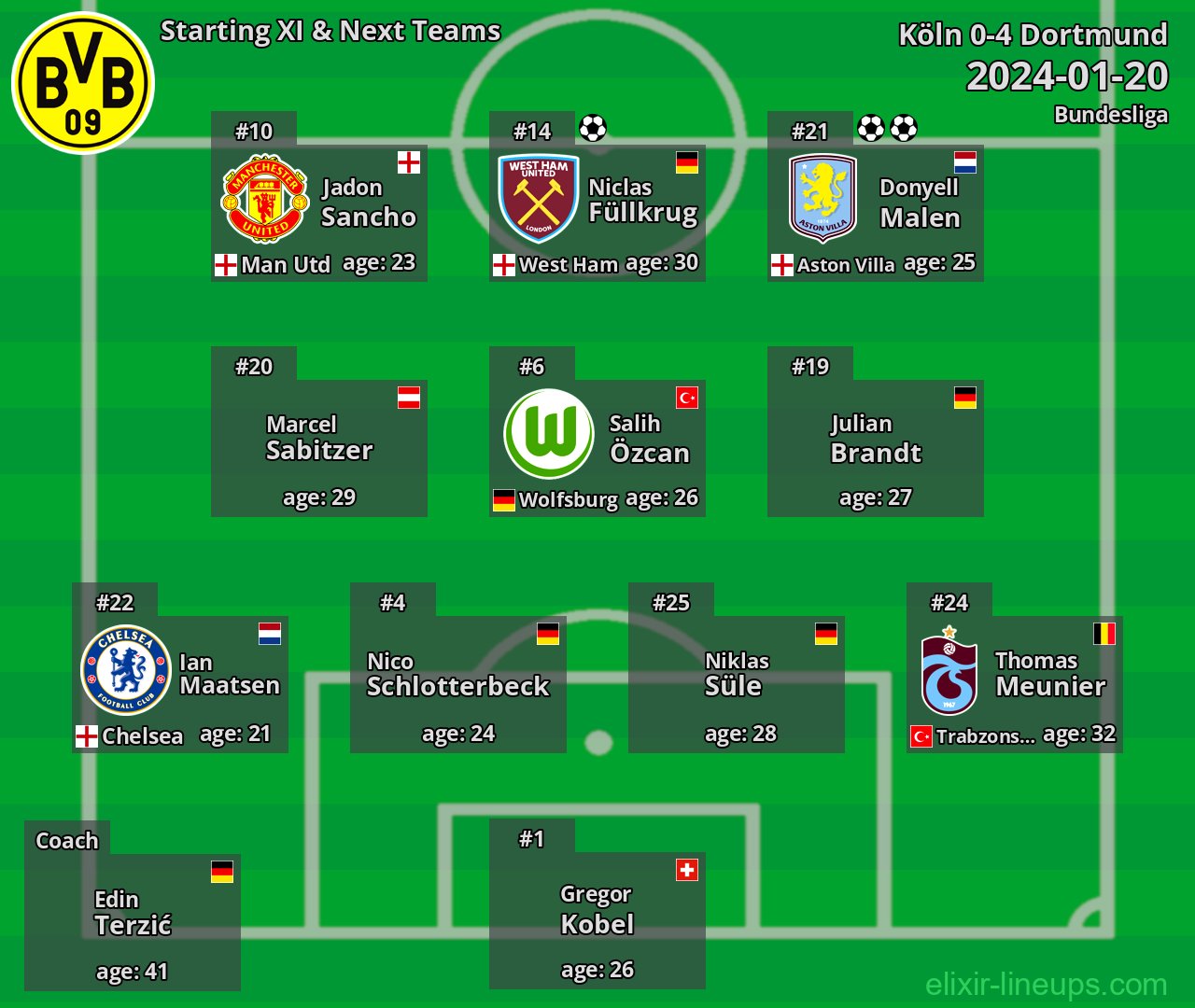 Dortmund Starting XI & Next Teams 2024-01-20