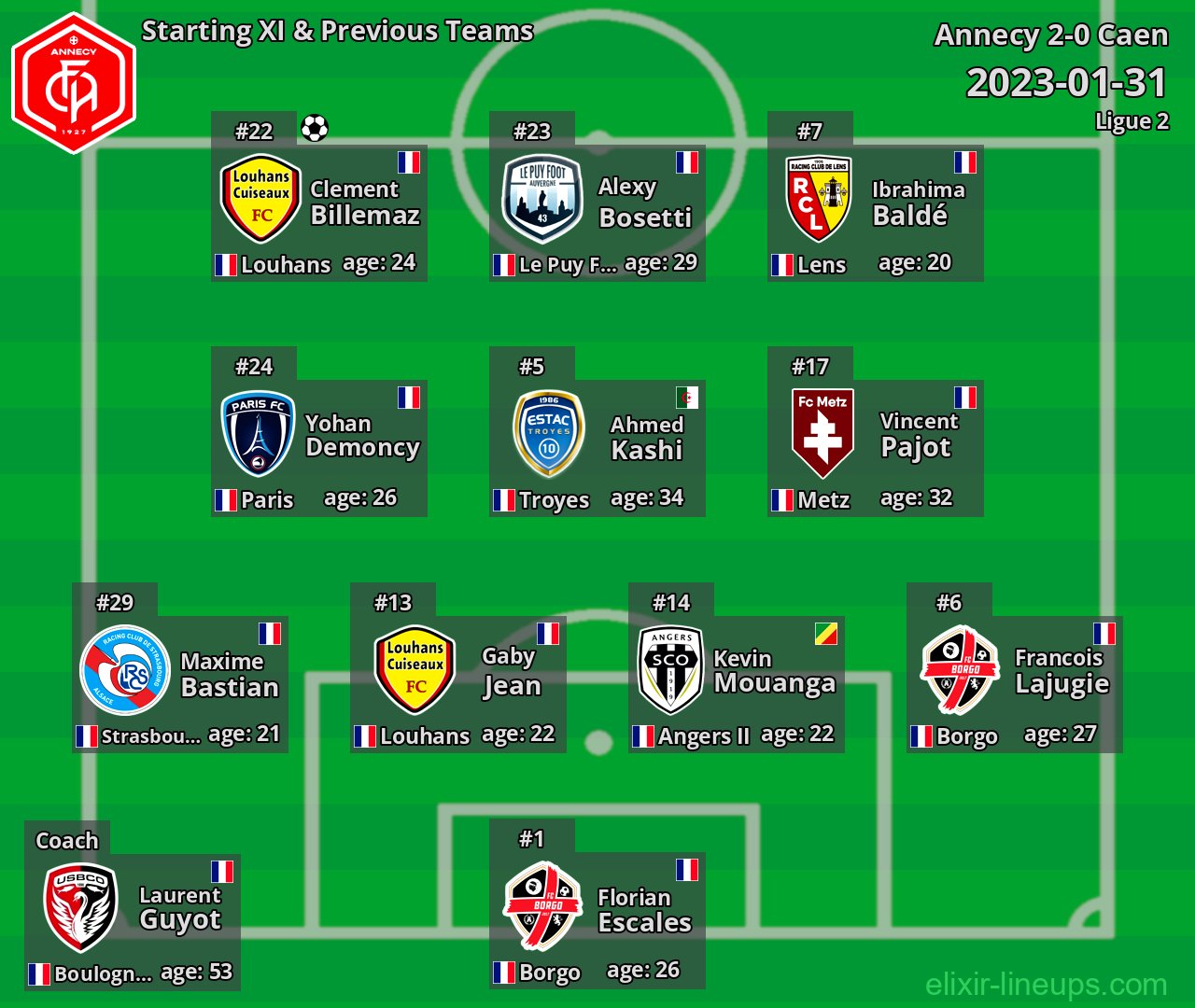 Annecy Starting XI & Previous Teams 2023-01-31