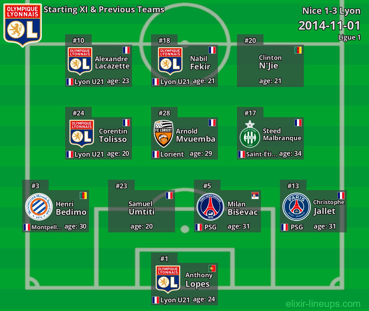 Lyon Starting XI & Previous Teams 2014-11-01