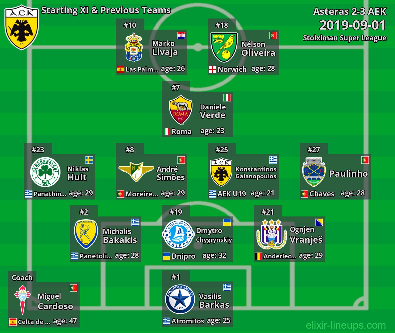 AEK Starting XI & Previous Teams 2019-09-01