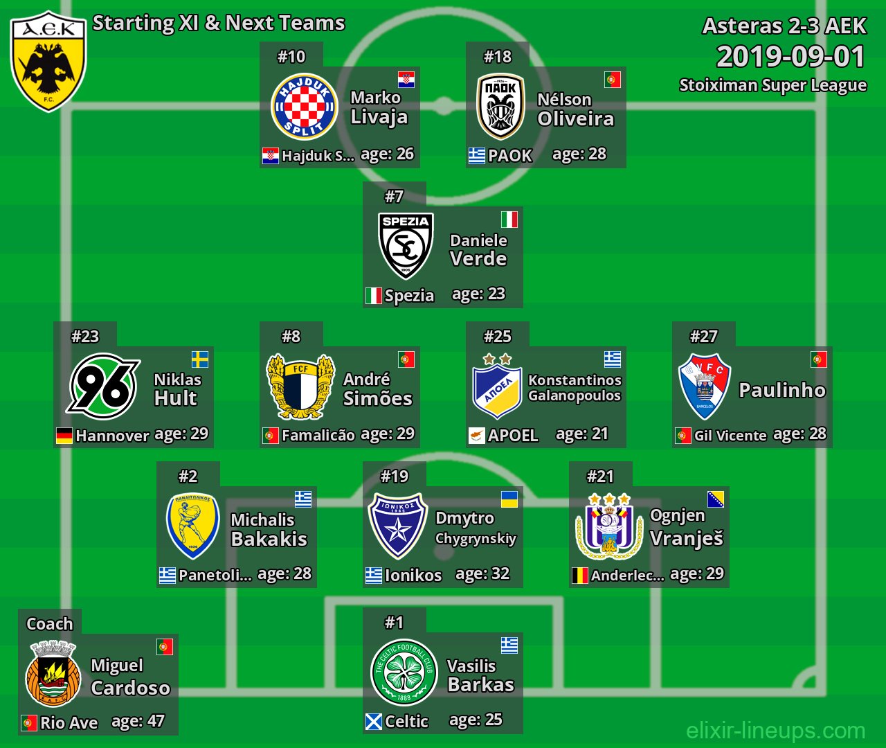 AEK Starting XI & Next Teams 2019-09-01