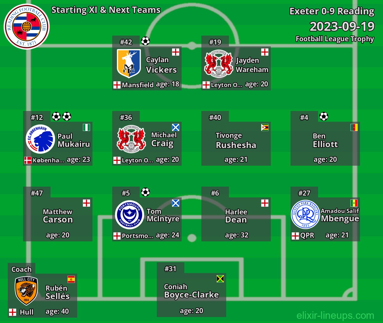 Reading Starting XI & Next Teams 2023-09-19