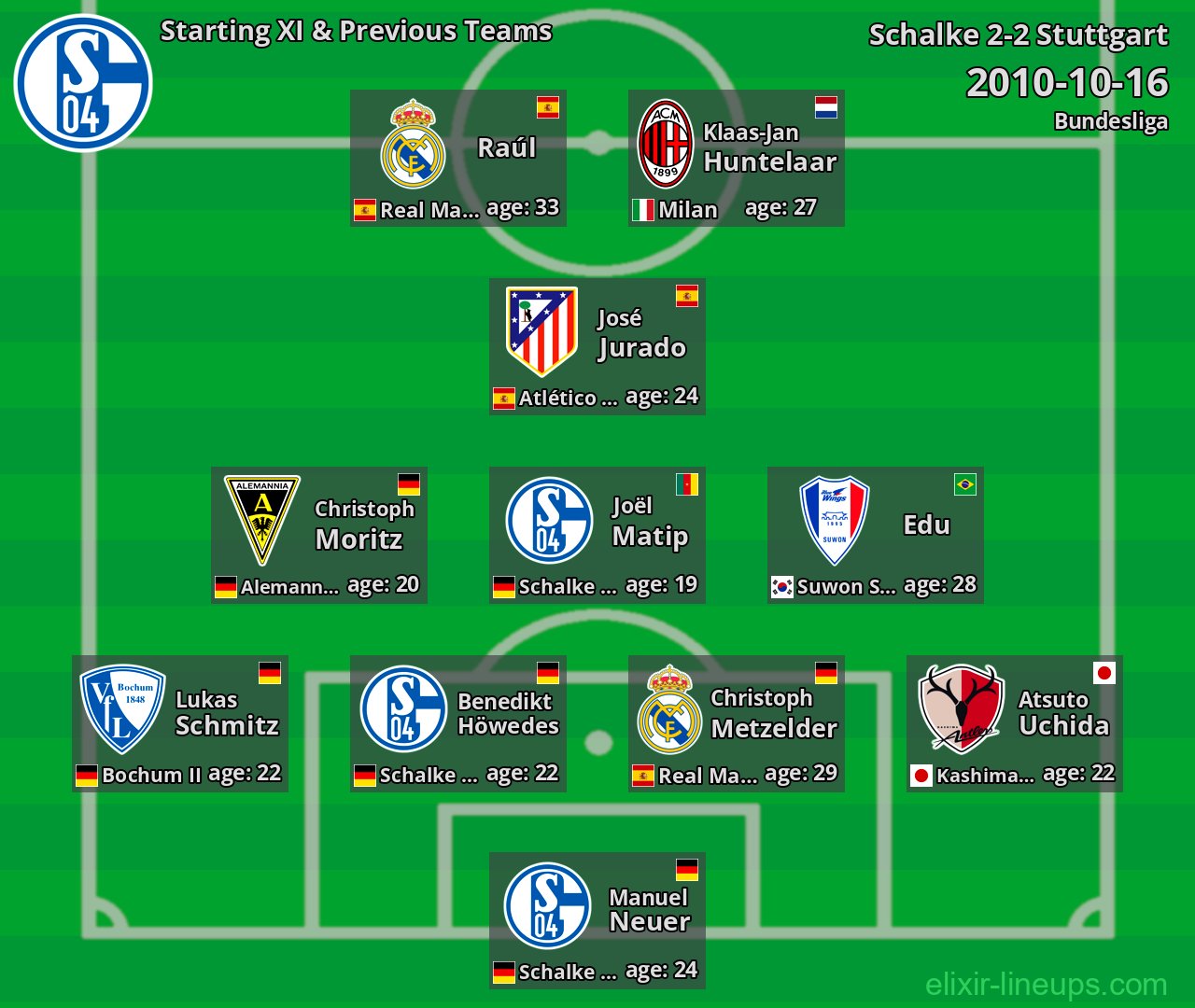 Schalke Starting XI & Previous Teams 2010-10-16