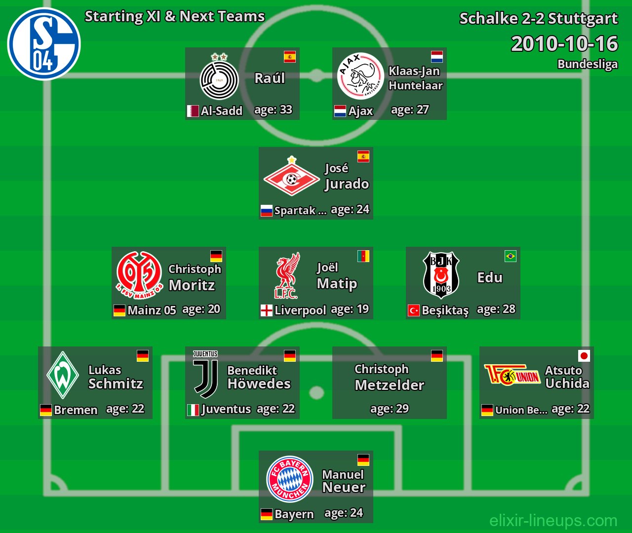 Schalke Starting XI & Next Teams 2010-10-16