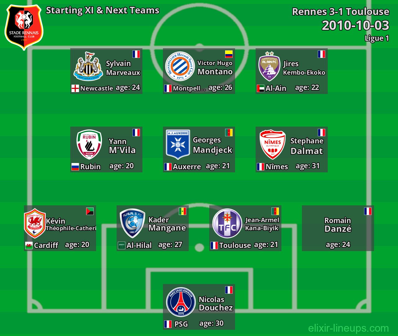Rennes Starting XI & Next Teams 2010-10-03