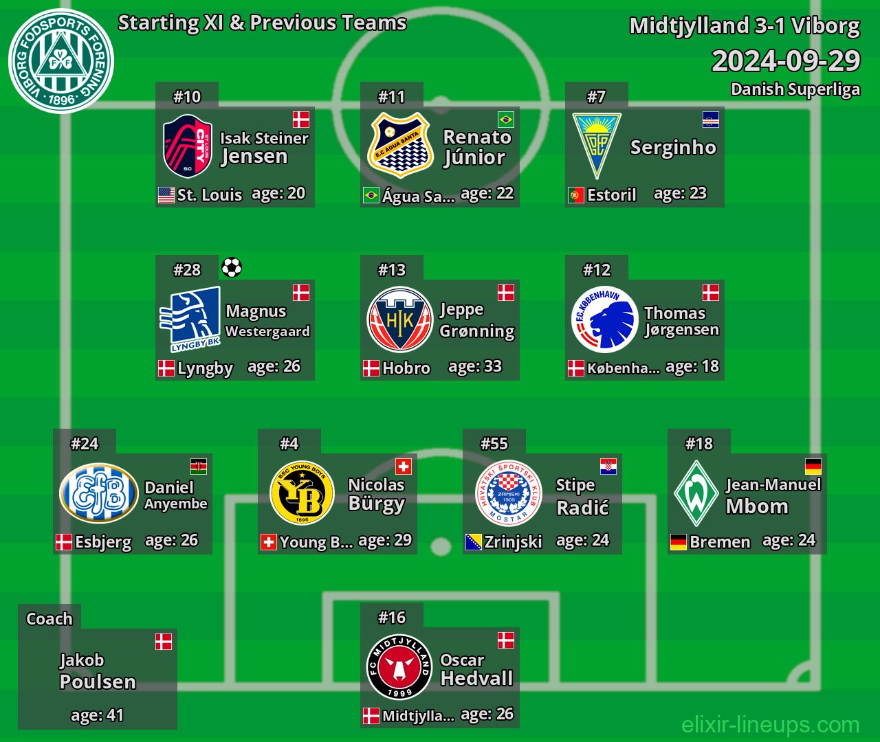 Viborg Starting XI & Previous Teams 2024-09-29