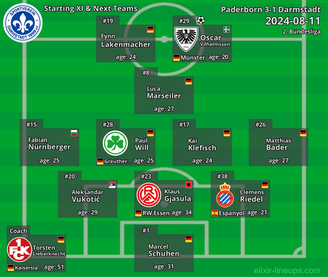 Darmstadt Starting XI & Next Teams 2024-08-11