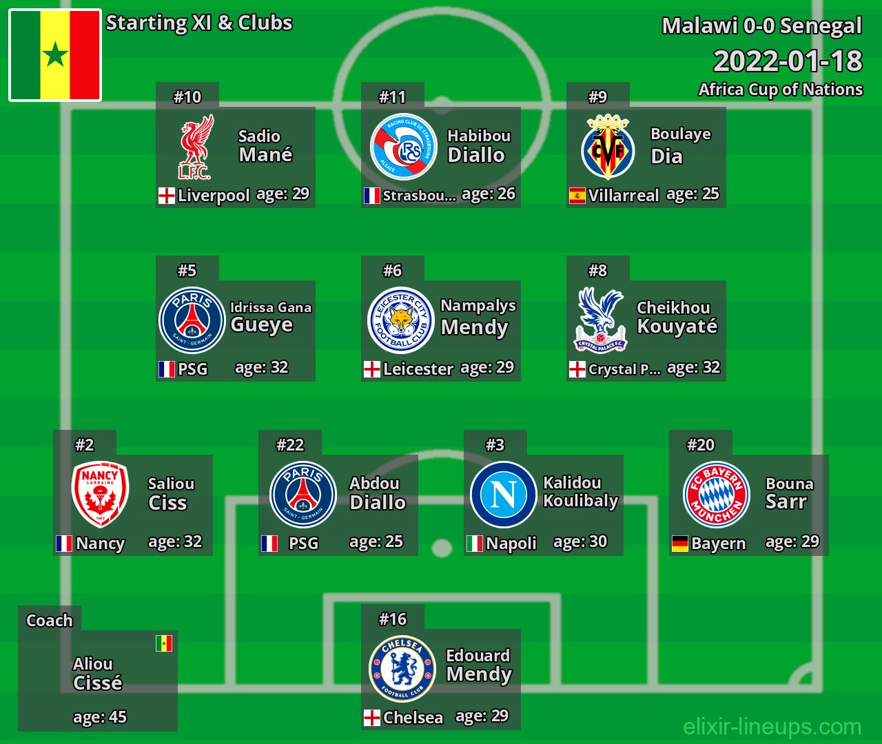 Senegal Starting XI 2022-01-18