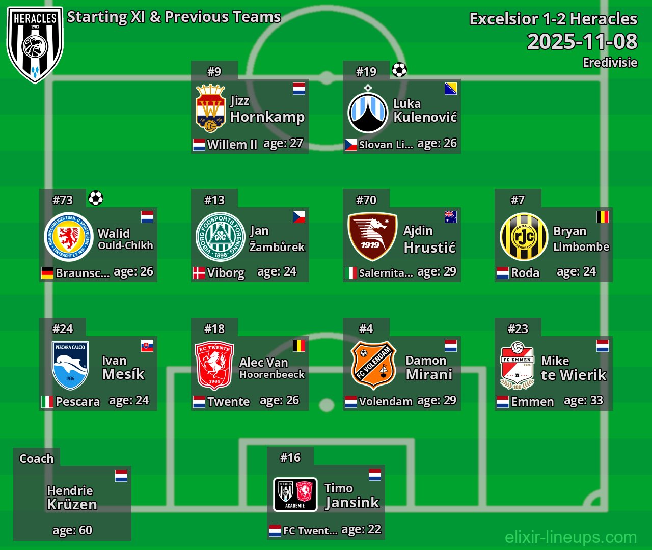 Heracles Starting XI & Previous Teams 2025-11-08