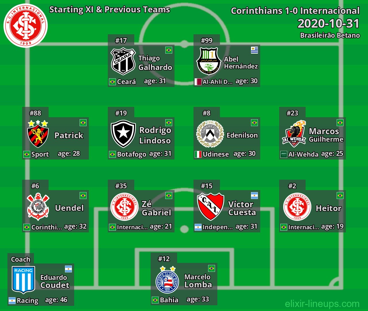 Internacional Starting XI & Previous Teams 2020-10-31