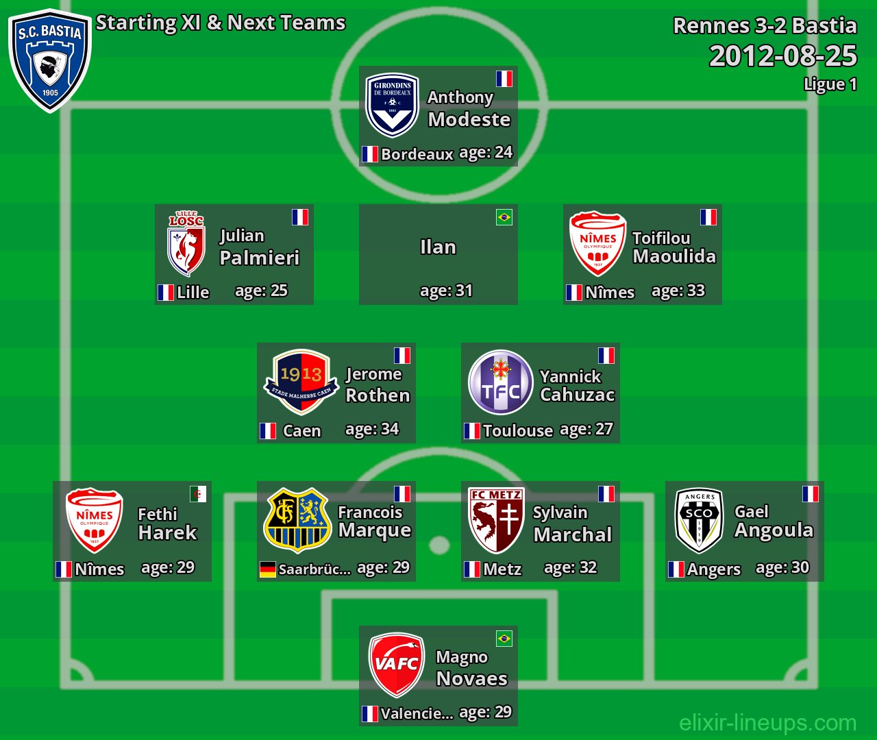 Bastia Starting XI & Next Teams 2012-08-25