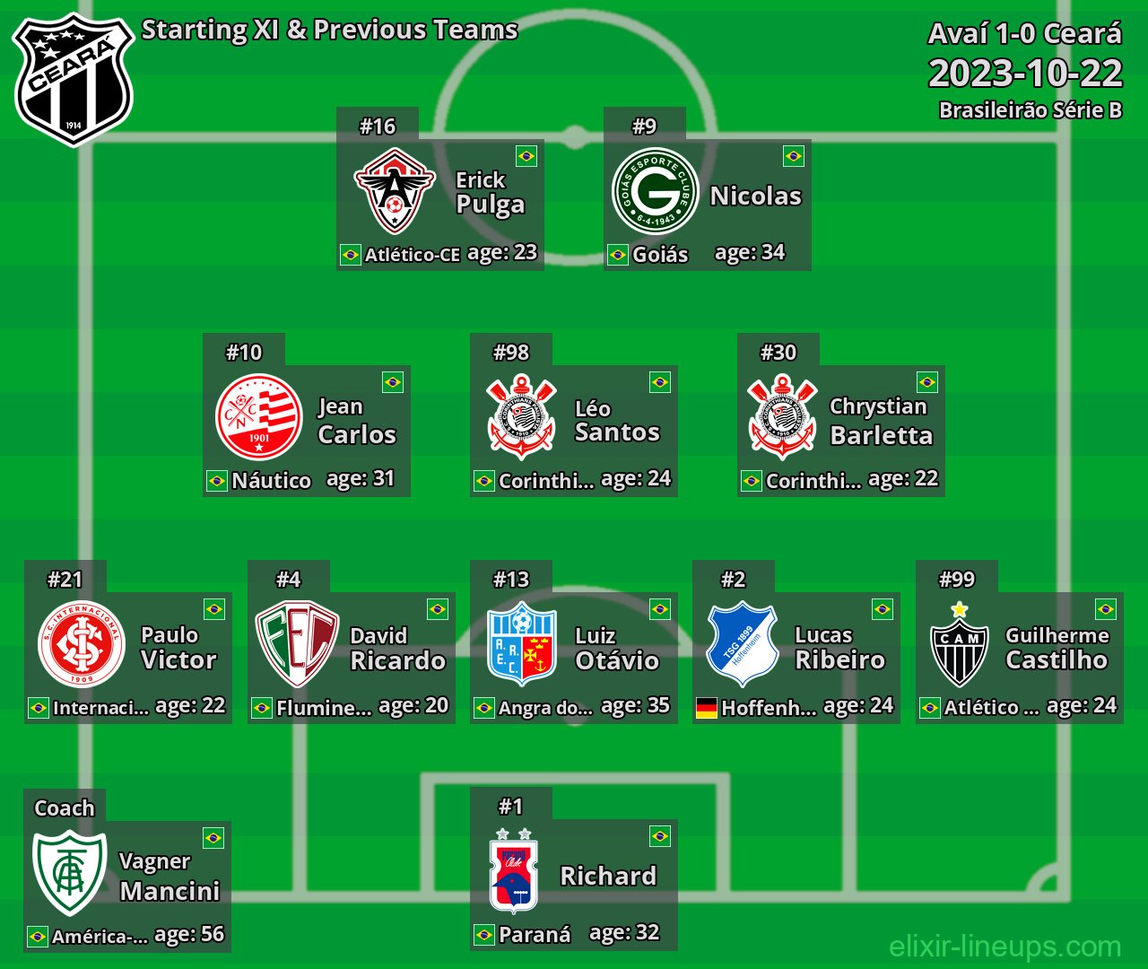 Ceará Starting XI & Previous Teams 2023-10-22
