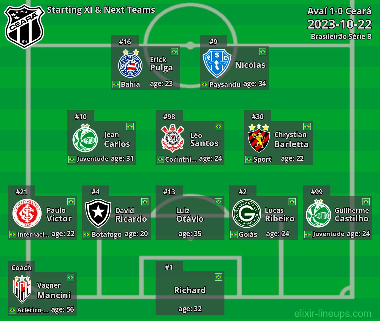 Ceará Starting XI & Next Teams 2023-10-22