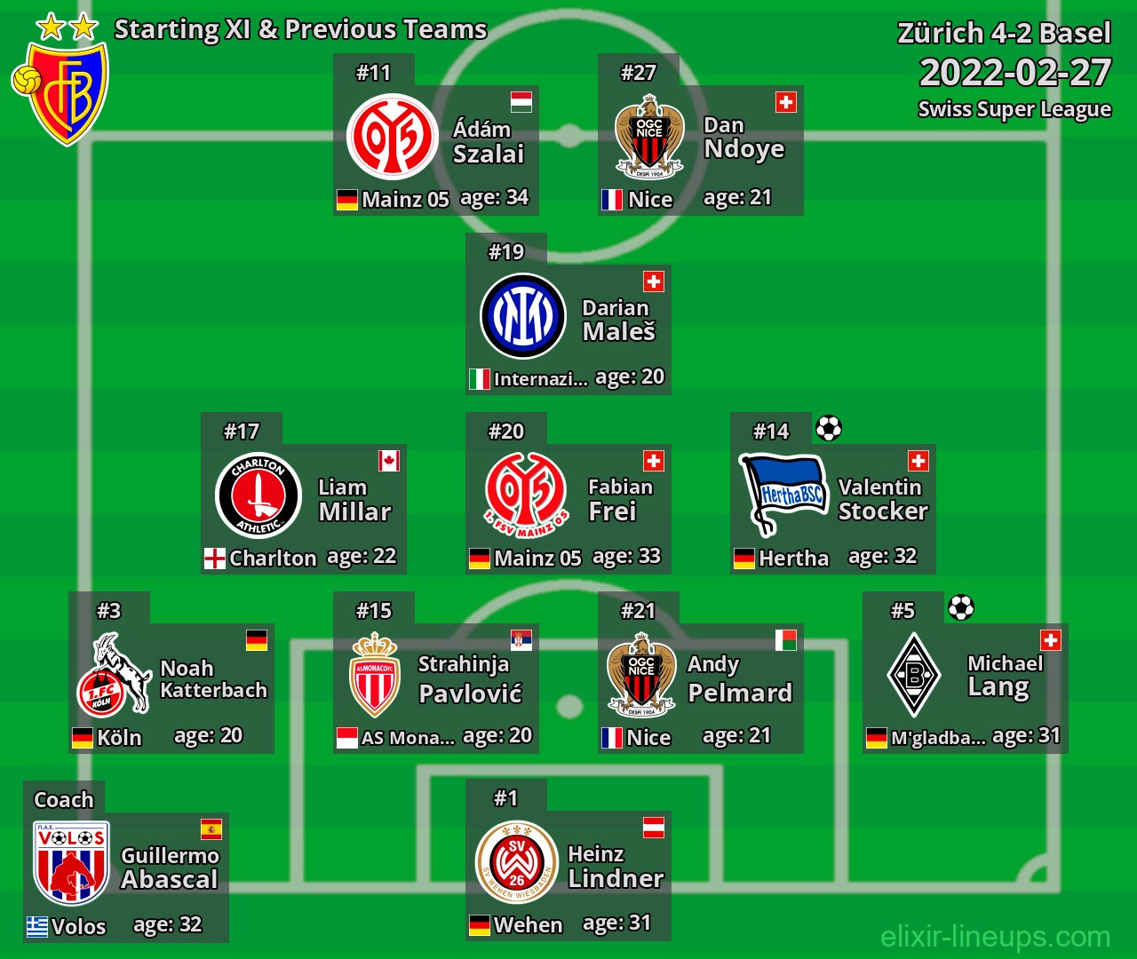 Basel Starting XI & Previous Teams 2022-02-27