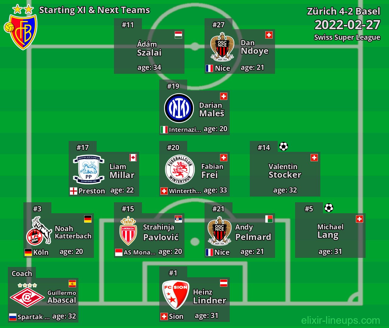 Basel Starting XI & Next Teams 2022-02-27