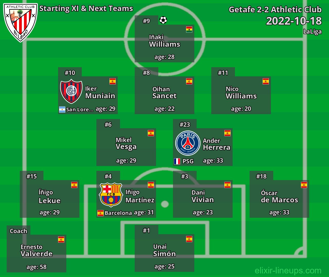 Athletic Club Starting XI & Next Teams 2022-10-18