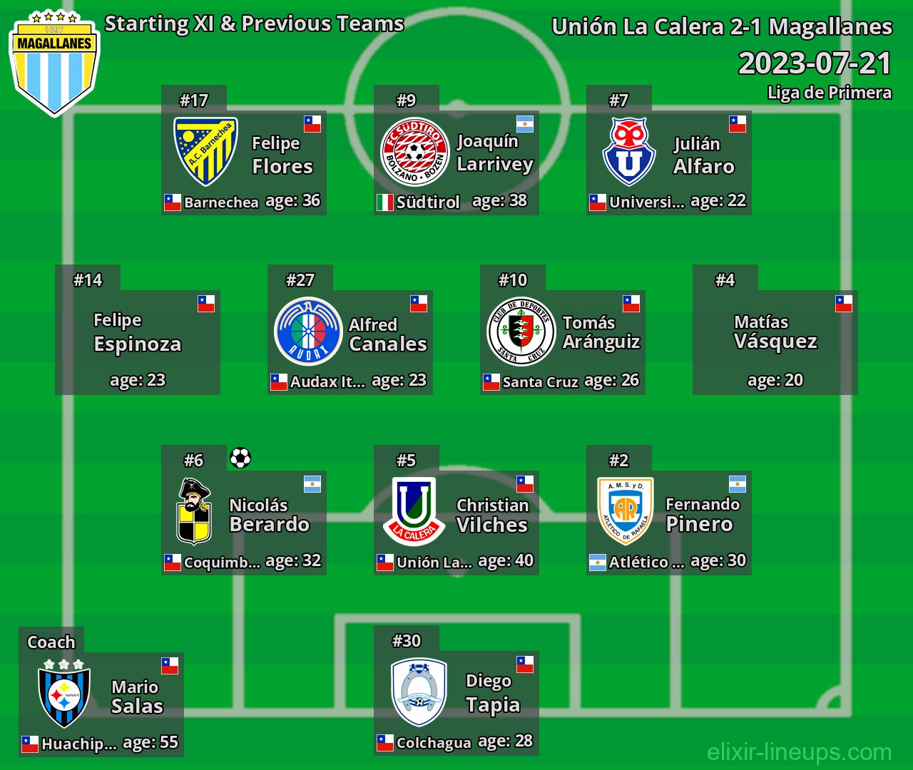 Magallanes Starting XI & Previous Teams 2023-07-21
