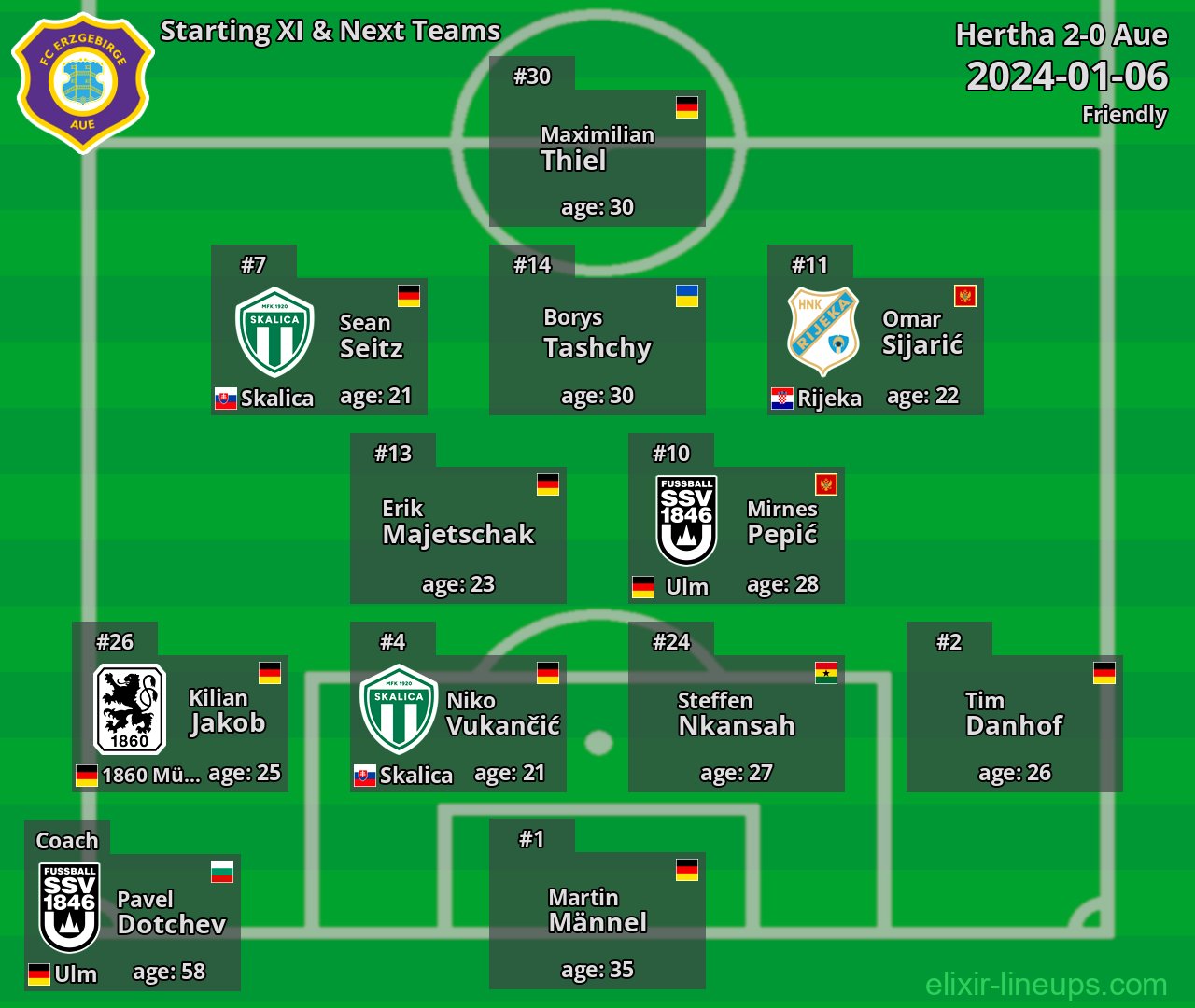 Aue Starting XI & Next Teams 2024-01-06