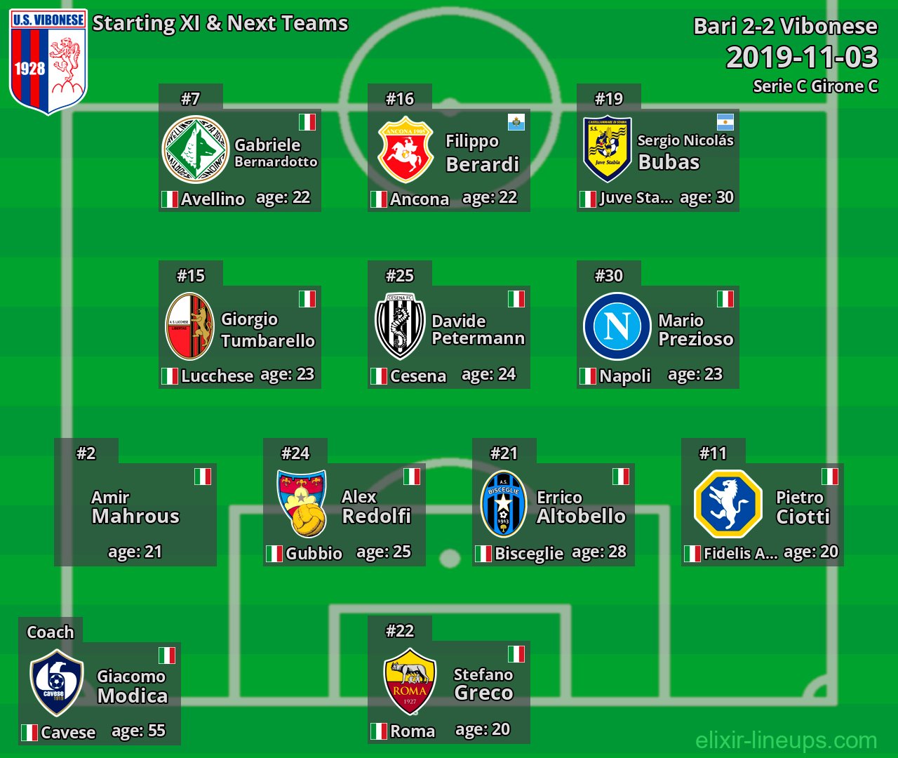 Vibonese Starting XI & Next Teams 2019-11-03