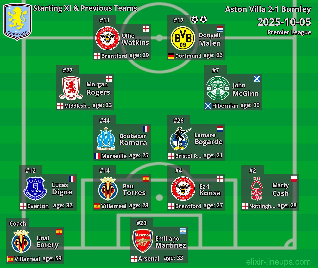 Aston Villa Starting XI & Previous Teams 2025-10-05