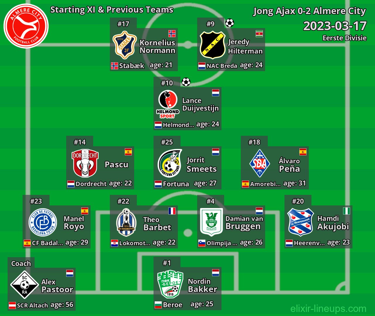 Almere City Starting XI & Previous Teams 2023-03-17