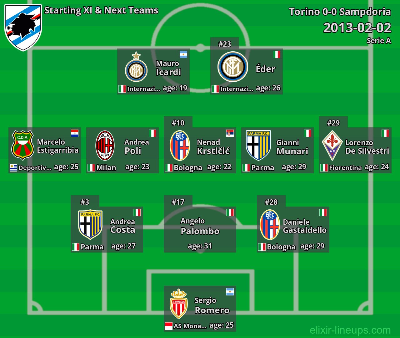 Sampdoria Starting XI & Next Teams 2013-02-02