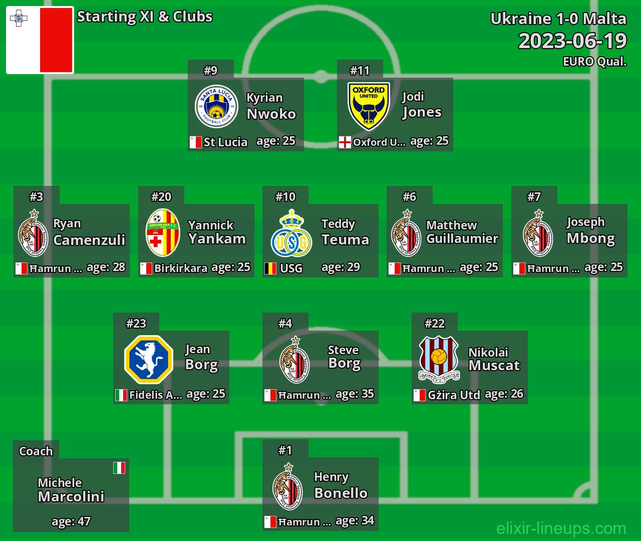 Malta Starting XI 2023-06-19