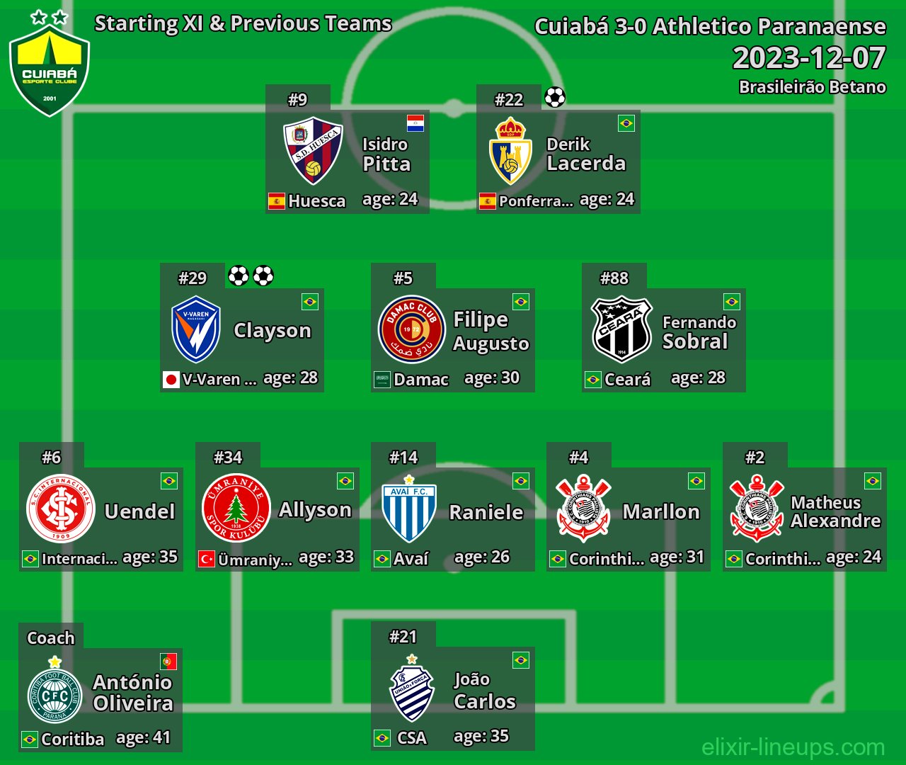 Cuiabá Starting XI & Previous Teams 2023-12-07